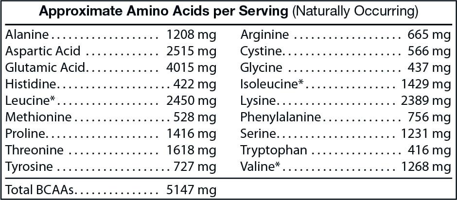 Whey Isolate  (Chocolate)